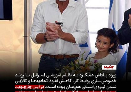 پرونده اسرائیل